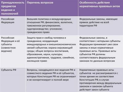 Полиция и прокуратура: обязанности и полномочия