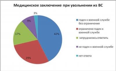 Надбавка за добросовестное исполнение служебных обязанностей