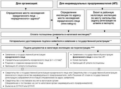 Как учитывается стаж при получении юридической профессии?