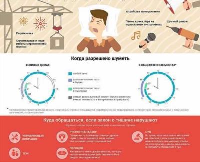 Закон о тишине в Томской области в году в многоквартирном доме: