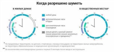 Штрафы за нарушение тишины